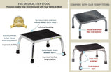 Comparison of competitors to the Vaunn Foot Step Stool (No Handle)